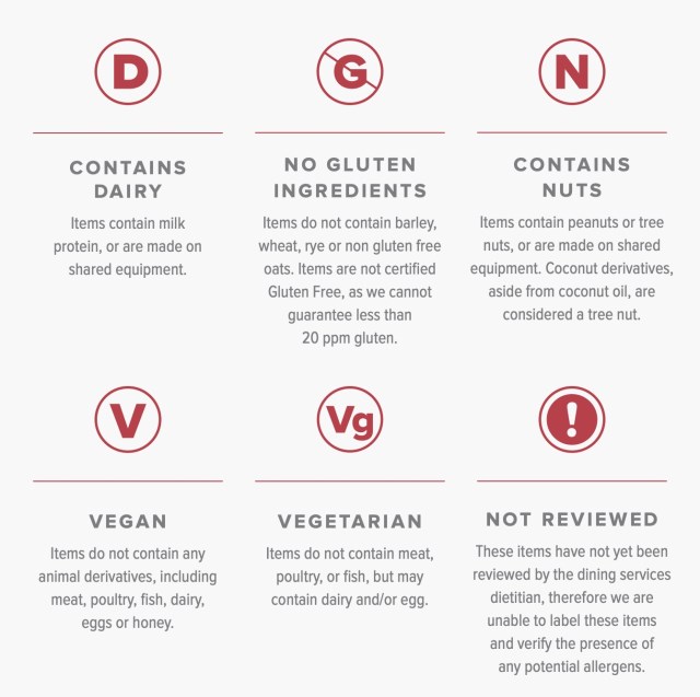 Nutritional Icons