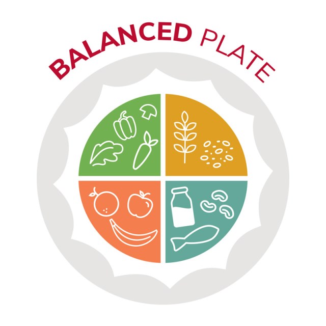 Balanced Plate
