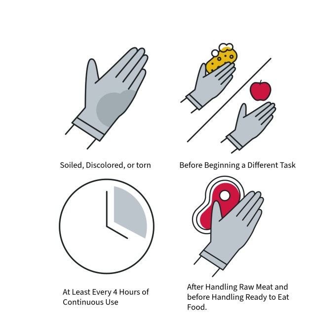 Four image the illustrate when to change gloves.