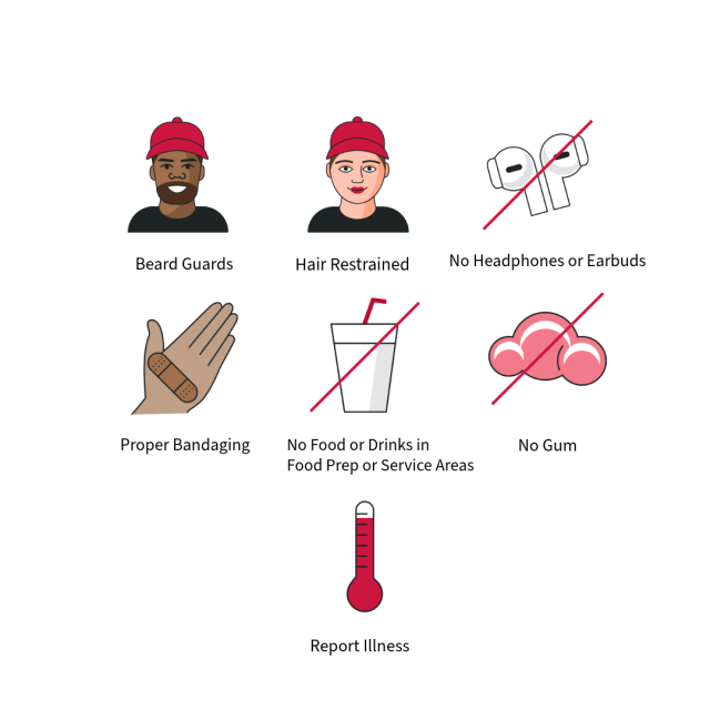Seven Images to illustrate hygiene and sanitation expectations.